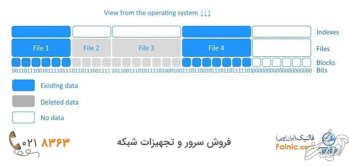 چگونگی پاک کردن دیتا در Thin provisioning